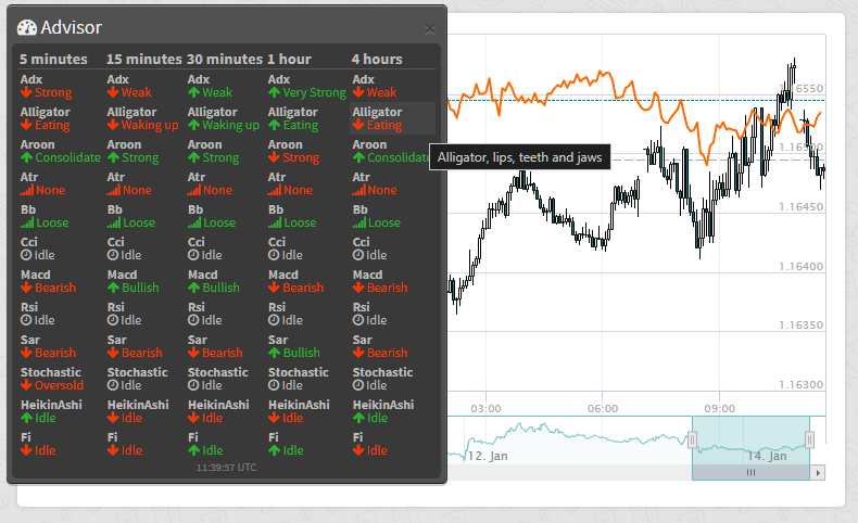 High speed trading platform